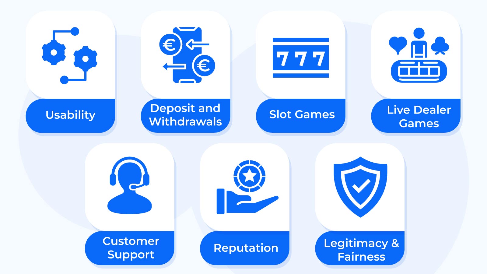 How We Rate Top Real Money Online Casinos