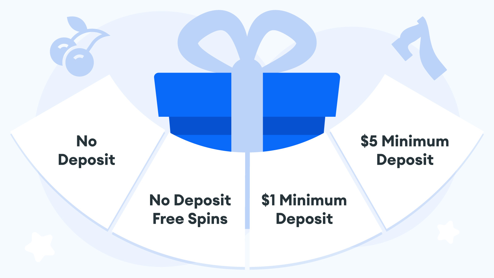 Best-Rated No Deposit Bonus Casino Alternatives for July